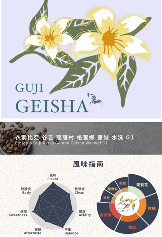 衣索比亞 谷吉 蔻薩村 格蕾娜 藝妓 水洗 G1