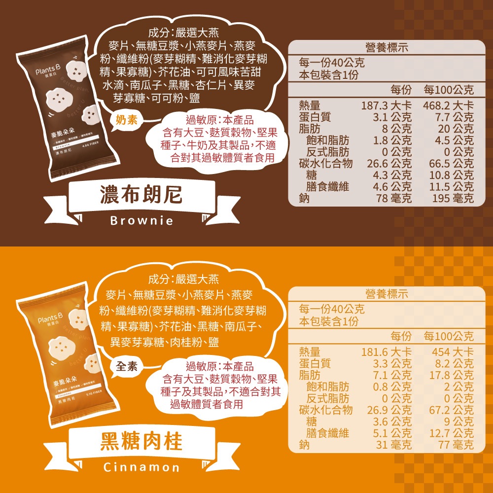 PlantsB彼蛋白 麥脆朵朵 40克 39元