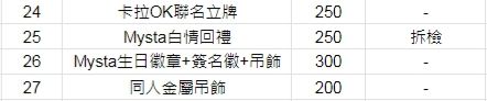 Vox Akuma 二手官方+同人周邊 （可點開照片敘述）