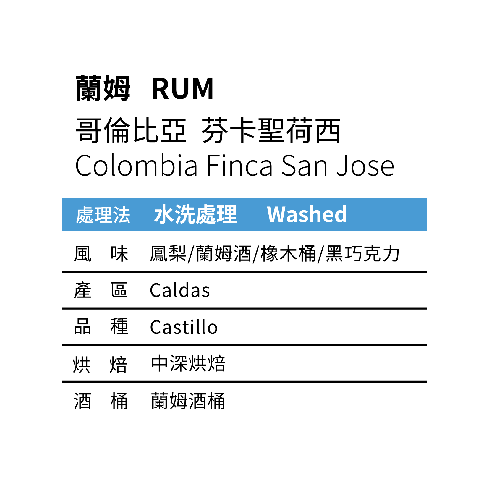 哥倫比亞 卡爾達斯省 芬卡聖荷西莊園 橡木桶系列-蘭姆酒桶發酵法 水洗處理
