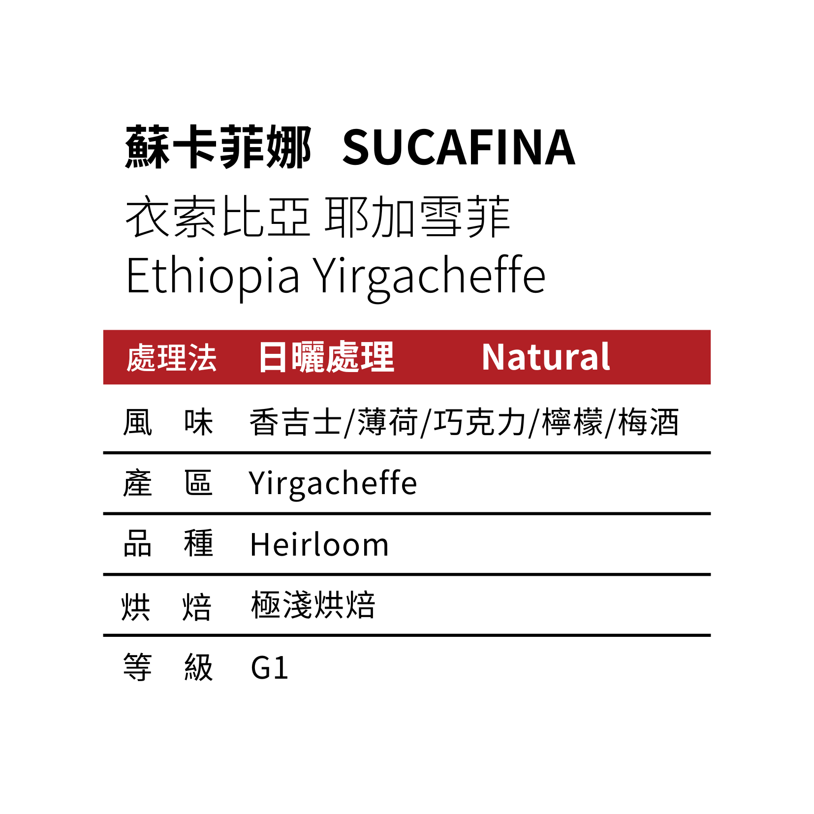 衣索比亞 耶加雪菲 潔蒂普 果丁丁處理場 蘇卡菲娜 日曬處理