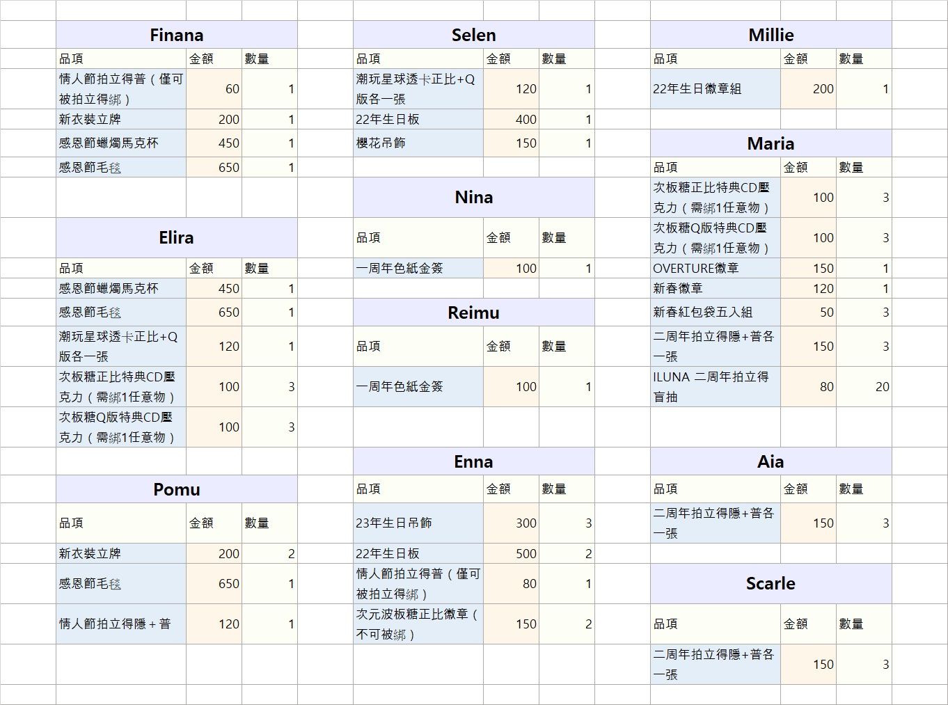 ◈Finana／Elira／Pomu／Nina／Reimu／Enna／Millie／Selen／Rosemi／Maria