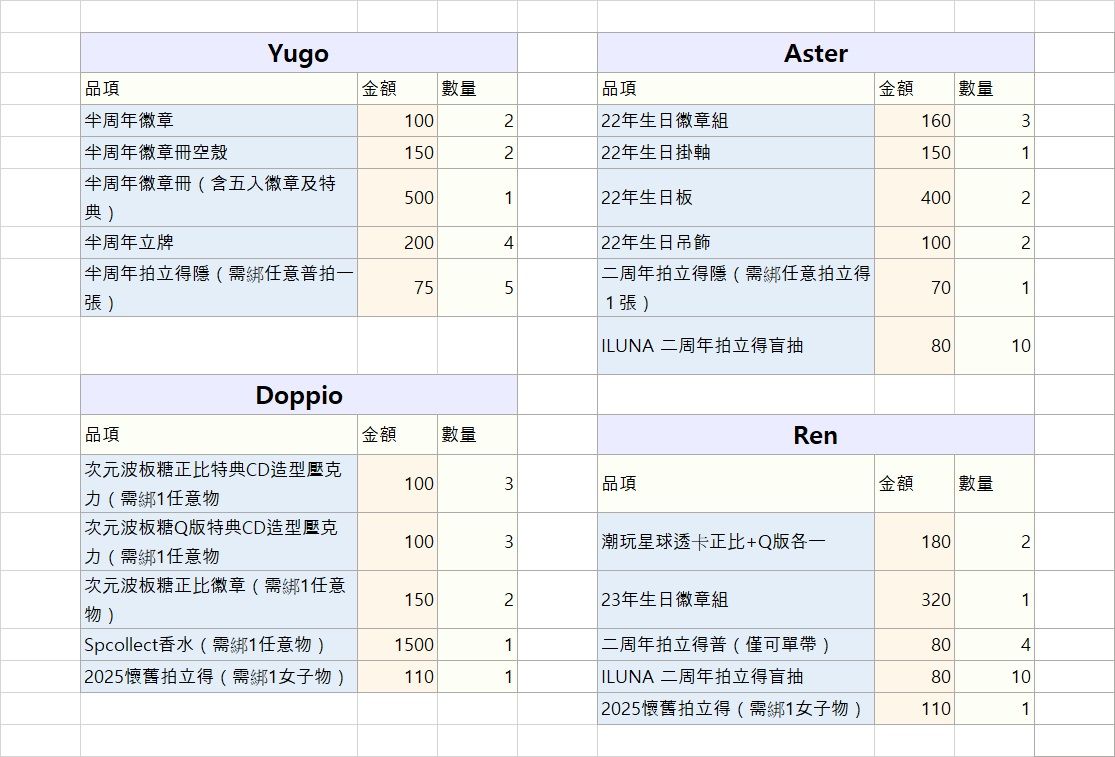 ◈Yugo／／Aster／Ren／Doppio◈