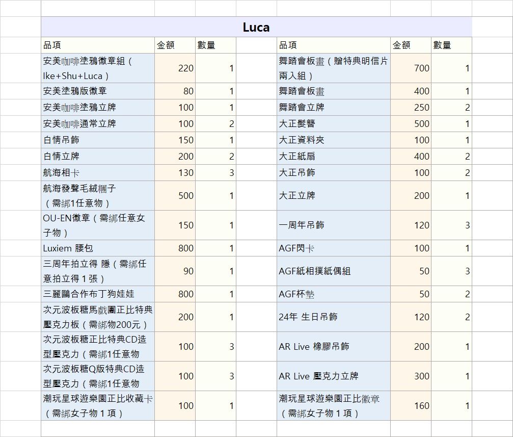 ◈Luca Kaneshiro◈