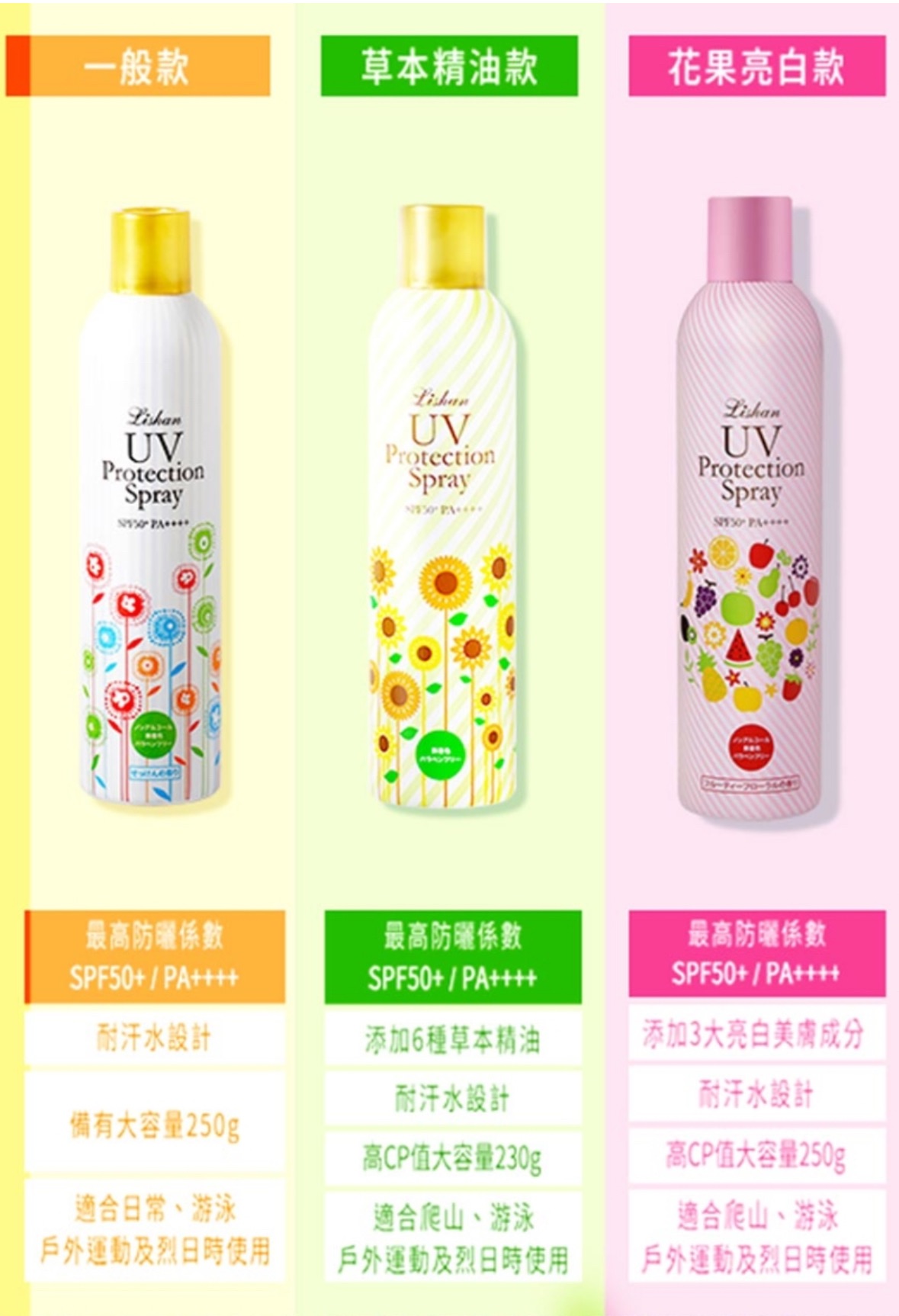 防曬專區