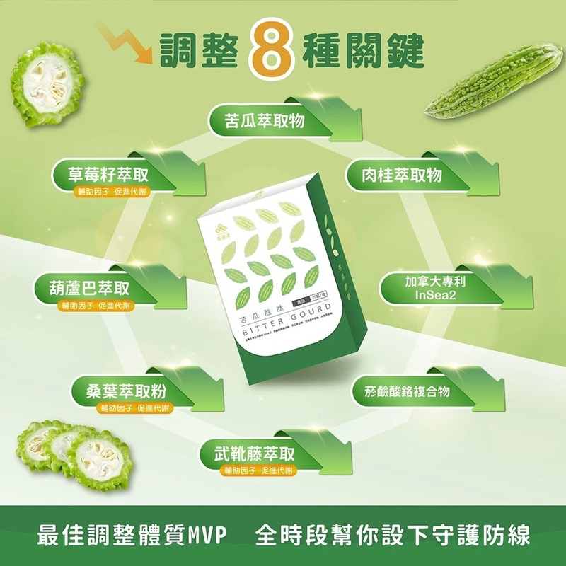 苦瓜胜肽