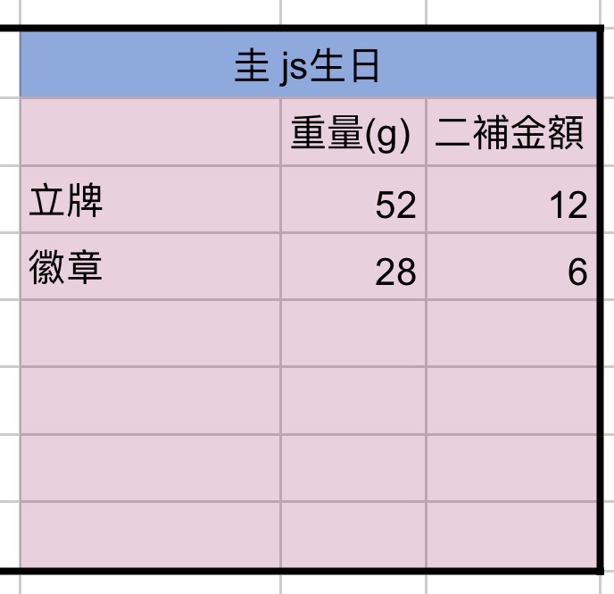 要圭2025生日原畫