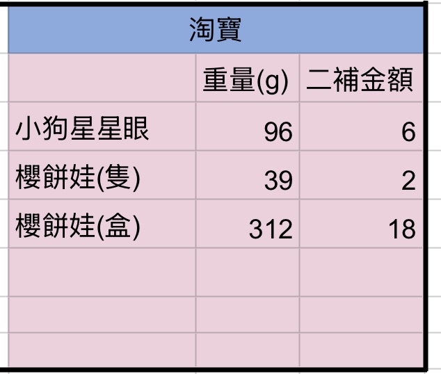 小狗星星眼娃娃、櫻餅娃娃