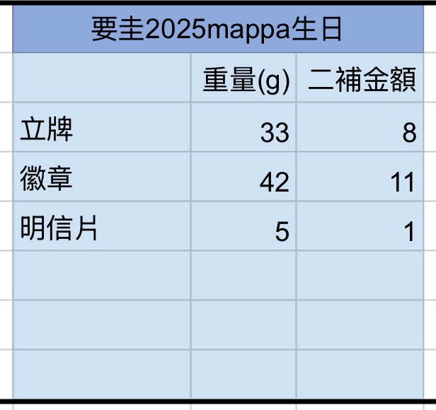 要圭2025mappa生日
