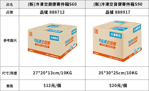 【7-11冷凍取貨 寄件專用箱 】 請務必點選此商品，否則無法寄出