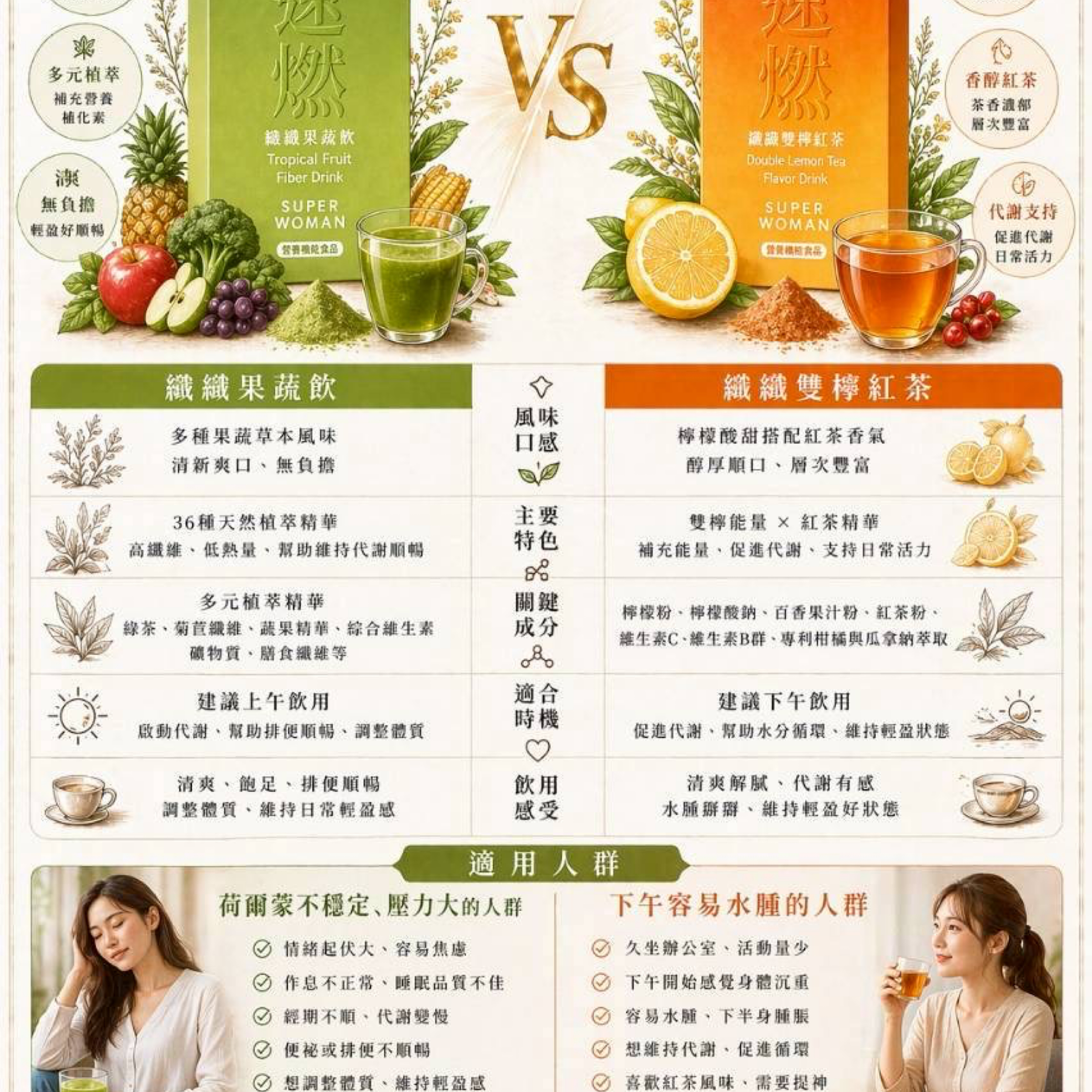 奇亞籽超纖飲試用包