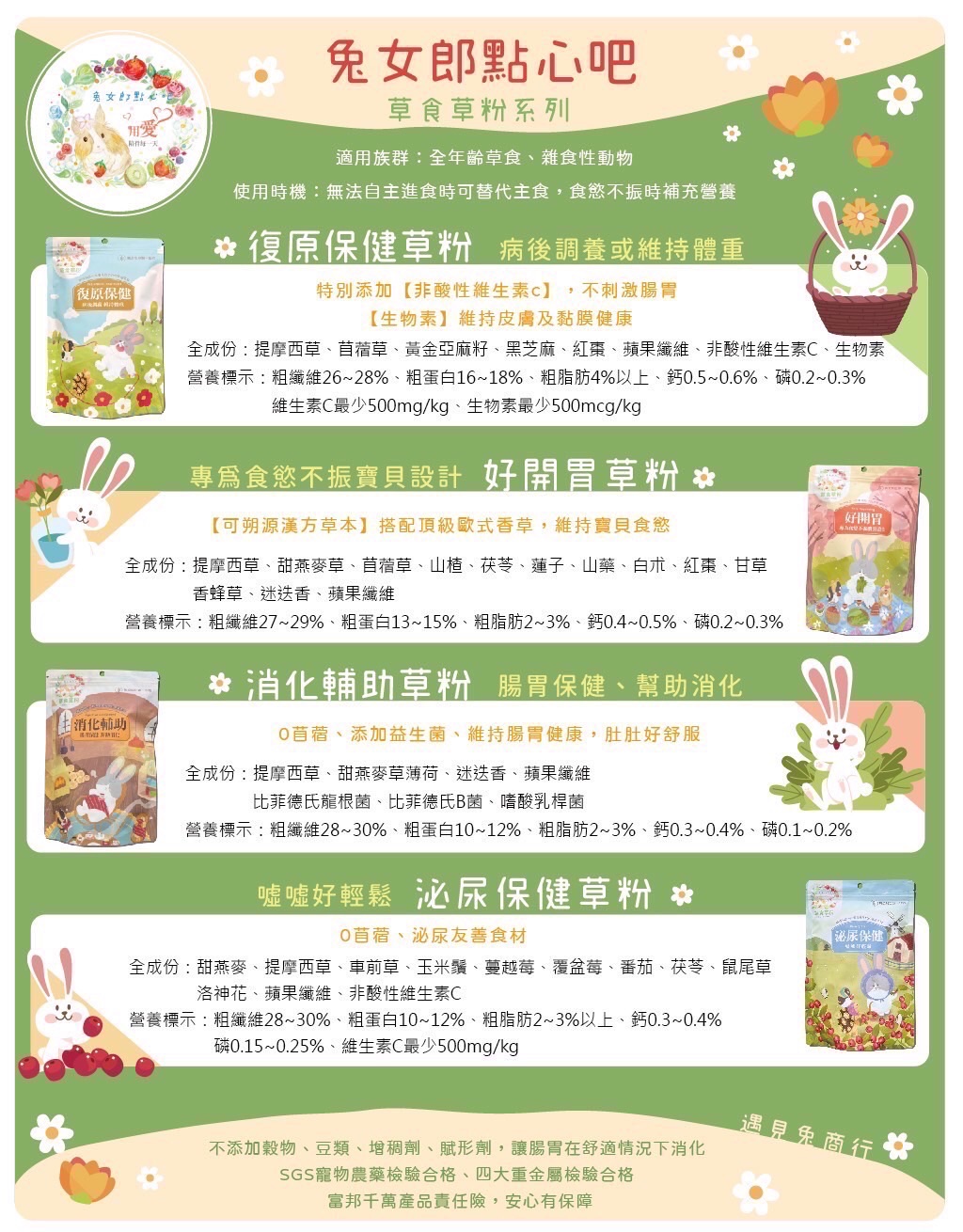 【糧居】兔女郎營養保健草粉｜消化｜泌尿｜開胃｜增重｜SGS認證｜無穀｜天竺鼠｜兔子｜倉鼠