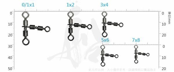 鼎立三叉 高速 親子 轉環