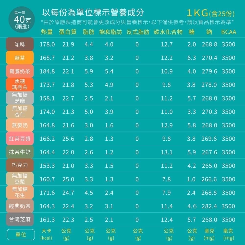 樂維根/彼蛋白 蛋白飲（可混搭）