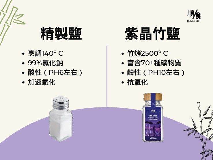 紫晶竹鹽