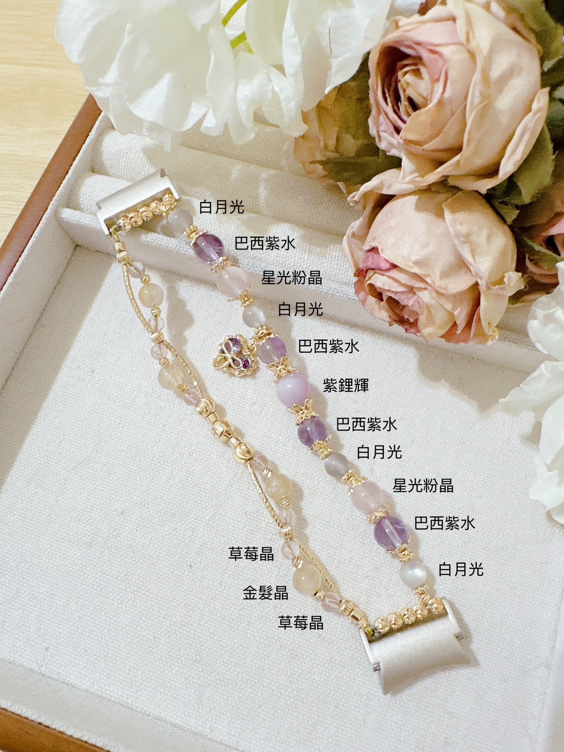 香緹石光✿天然石手作飾品  ꙳⋆° . Iris ✧⭒.꙳  l生命靈數_錶帶客製