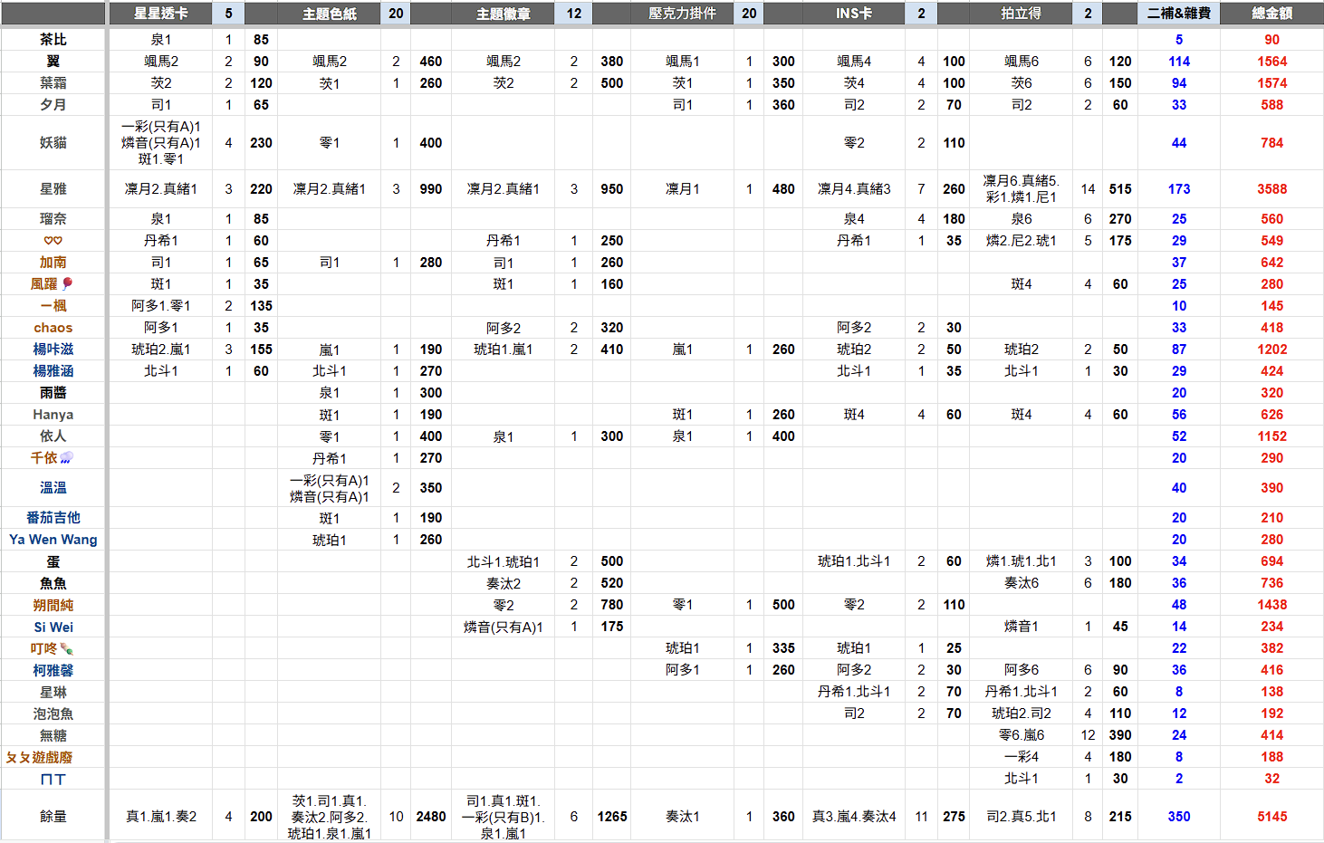 童心珍藏主題快閃 到貨專拍