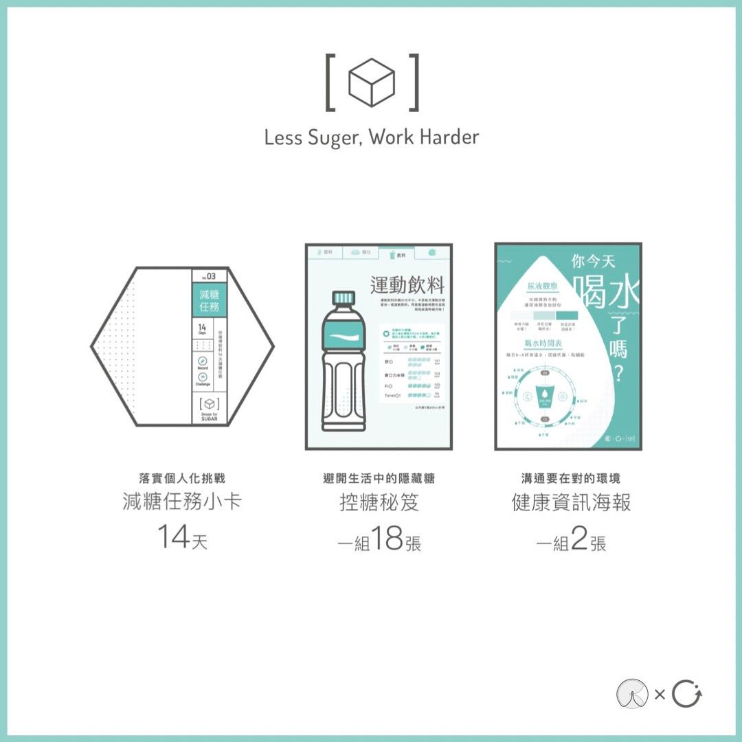 減糖方案包｜個人版
