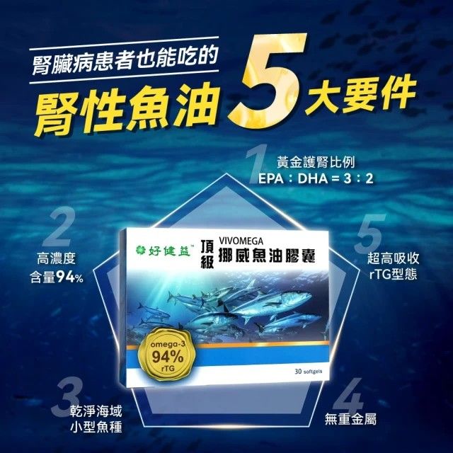 【單盒免運，買3送1，買6送3】腎性魚油｜頂級挪威Omega-3｜高濃度94%｜rTG好吸收（最新鮮DHA+EPA）