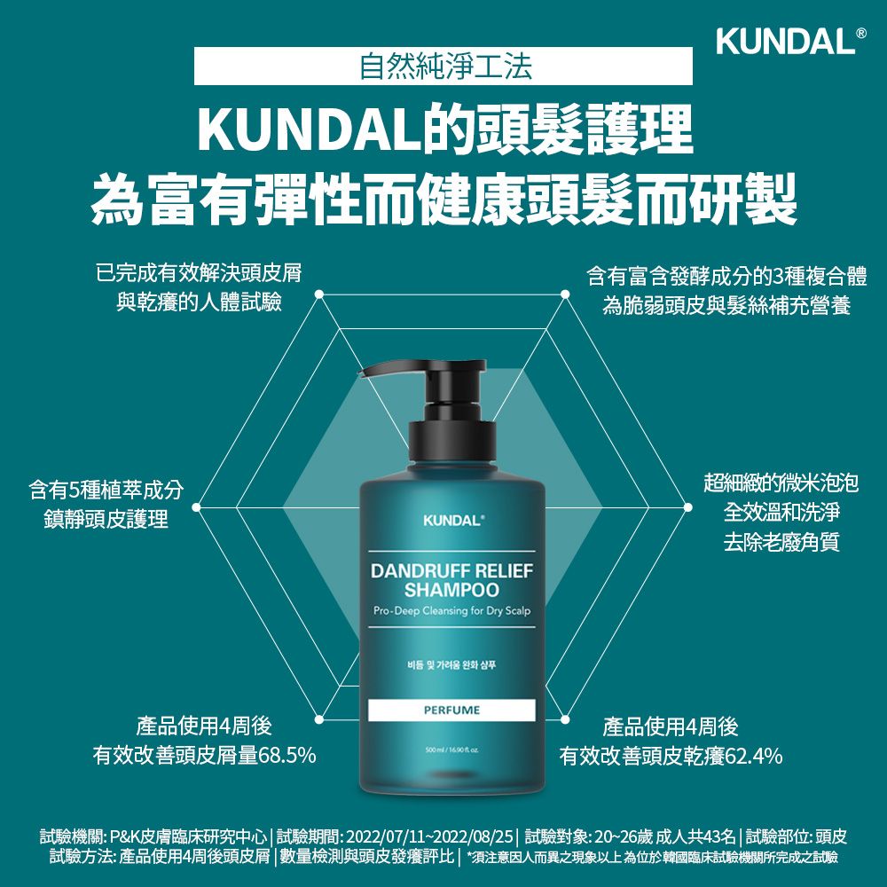 韓國【KUNDAL昆黛爾】全效抗屑洗髮乳500ml