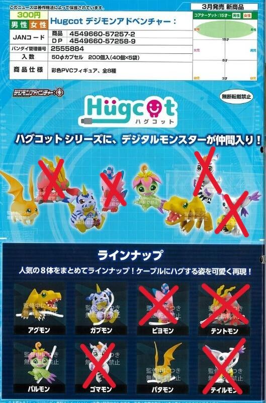 【模販珍藏館】*現貨* 萬代 BANDAI 數碼寶貝大冒險 Hugcot 充電線保護套 全4款 扭蛋 轉蛋