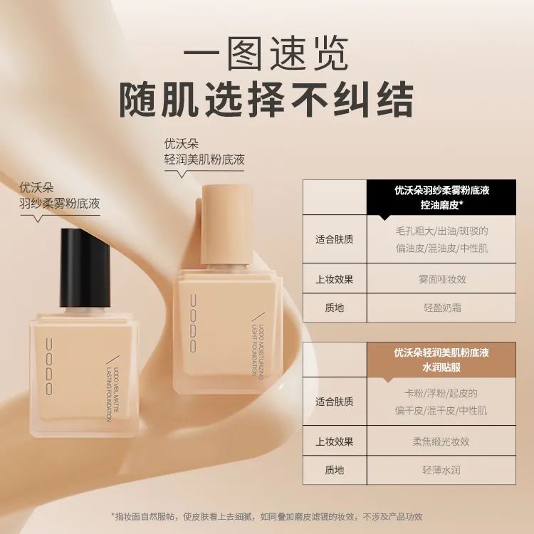 【現貨】優沃朵粉底液8g+妝前乳+粉撲