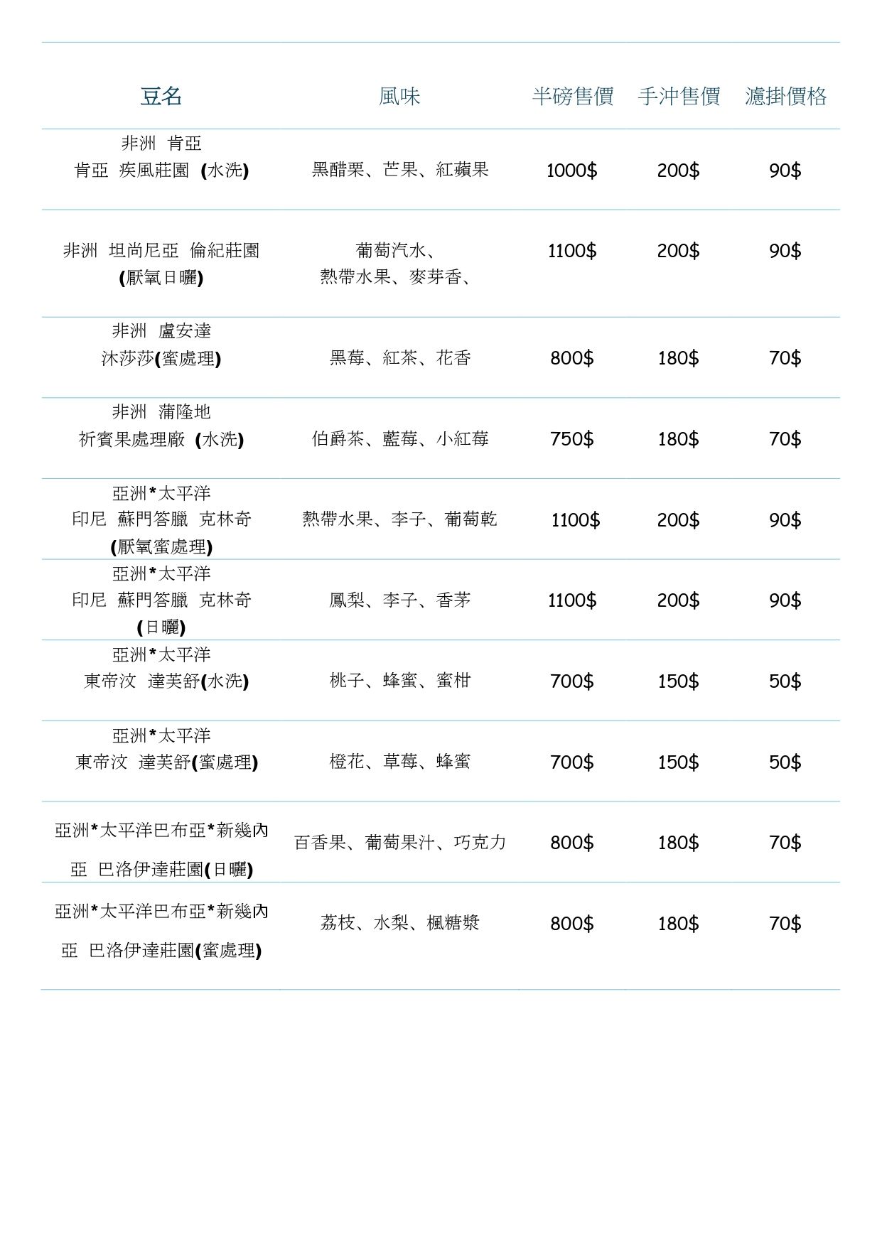 一公斤咖啡豆（1000克）
