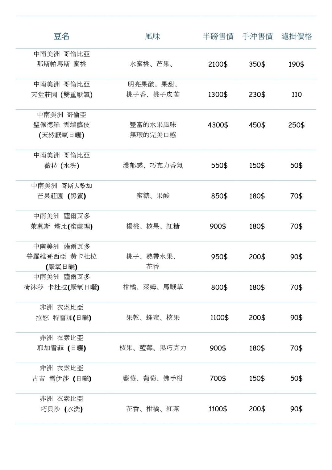 哥斯大黎加