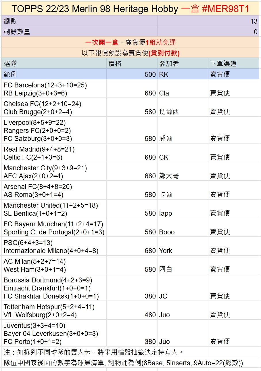 「GOH’S」TOPPS 22/23 Merlin 98 Heritage Hobby 一盒 #MER98T1