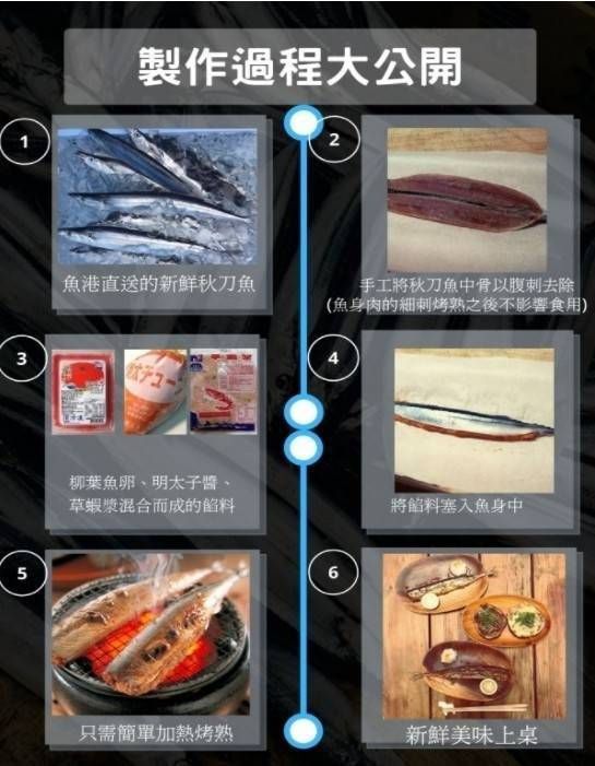 【極海鮮八號鋪】明太子秋刀魚，每盒5尾/320G，居酒屋必點名菜之一，擠上少許檸檬汁，鮮美好吃
