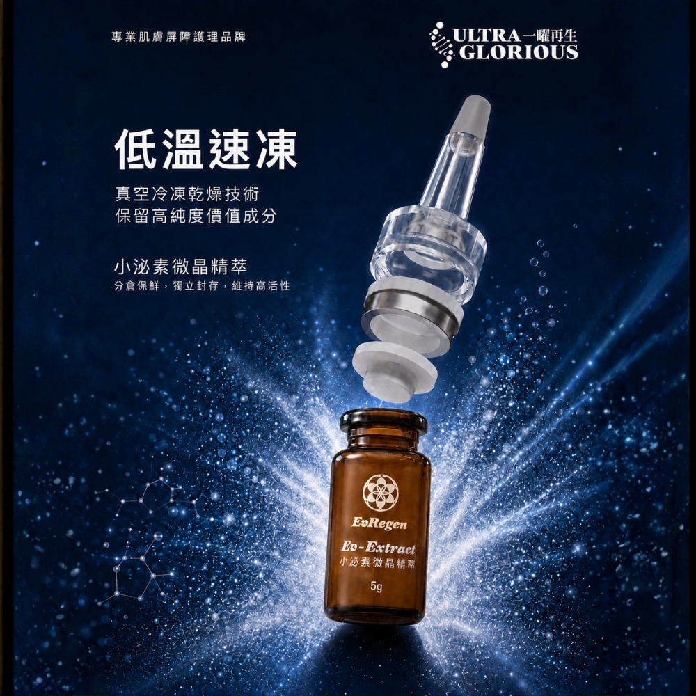 一曜再生品牌 小泌素微晶精萃 靈芝囊泡 小分子玻尿酸 維他命C