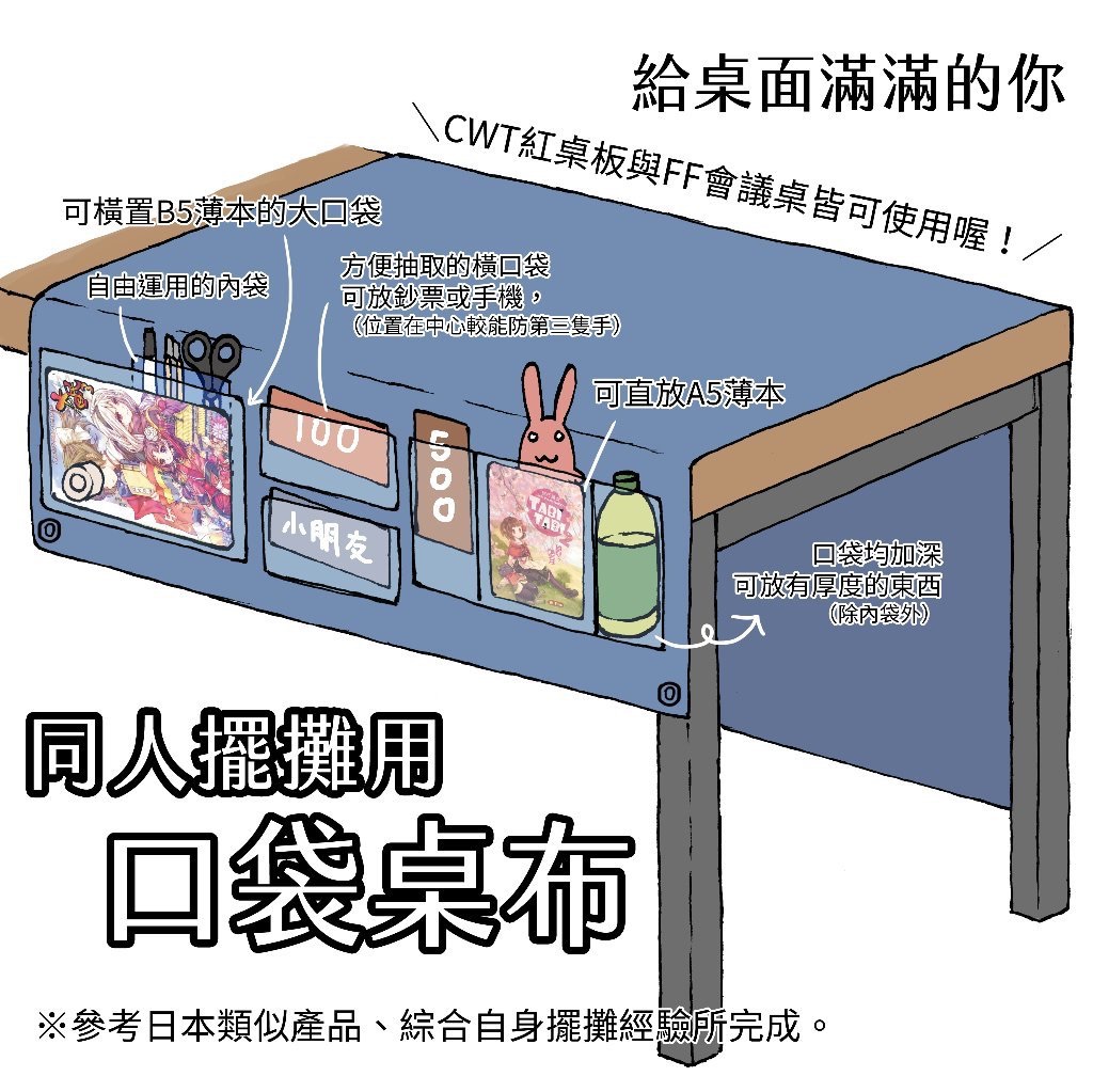 口袋桌布（尺寸如圖二、顏色如圖三）