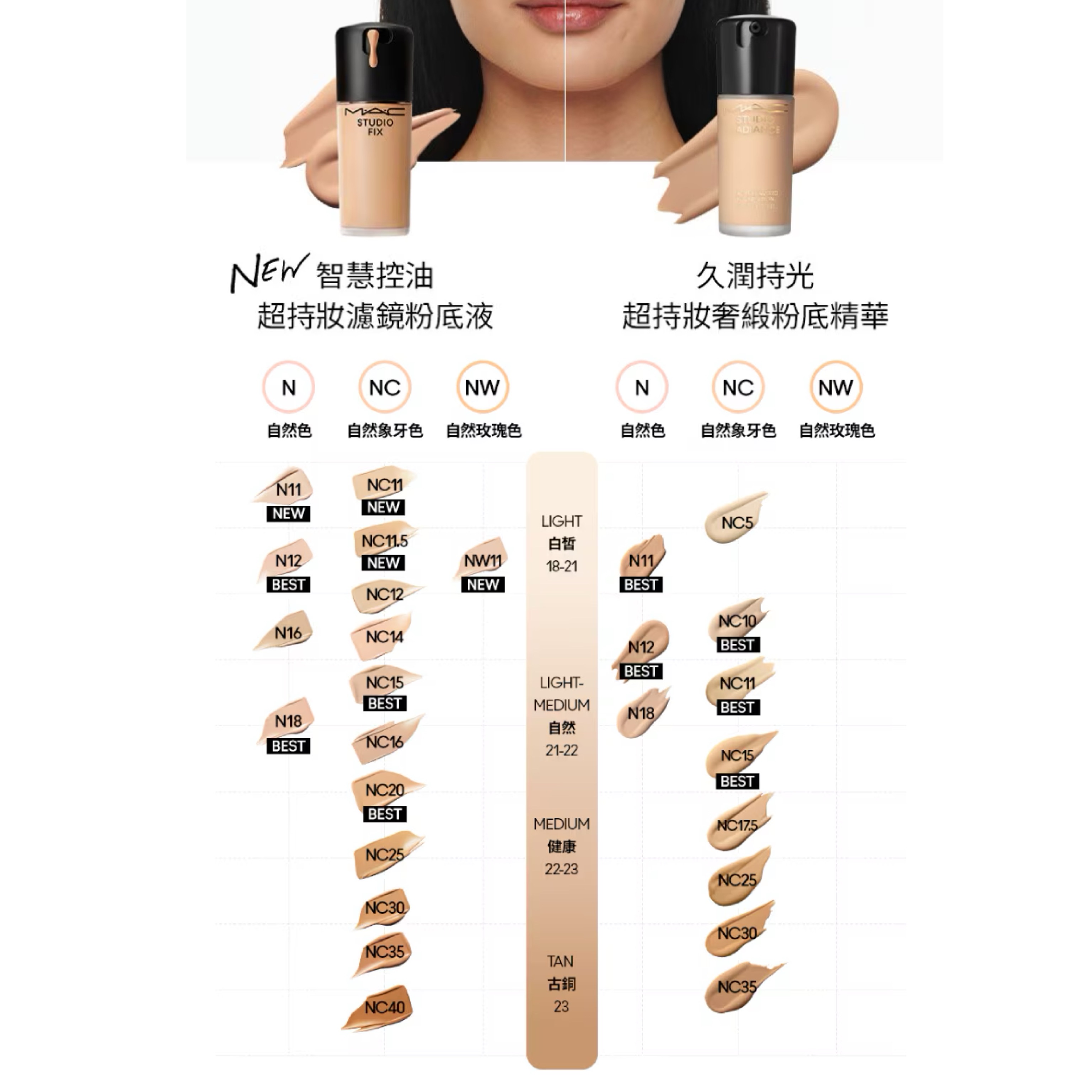 M.A.C 超持妝濾鏡粉底液/超持妝奢緞精華聚光粉底