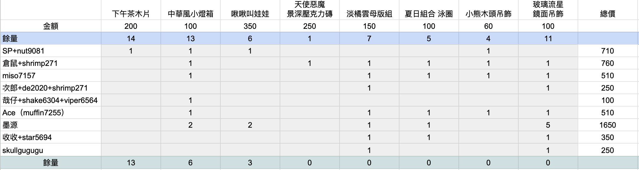 預購區（請找到自己的名字下單，無預購請不要下此區的單喔）