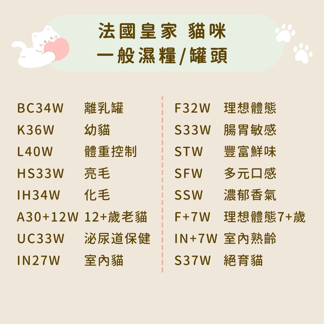 法國皇家 貓咪 一般濕糧/罐頭系列
