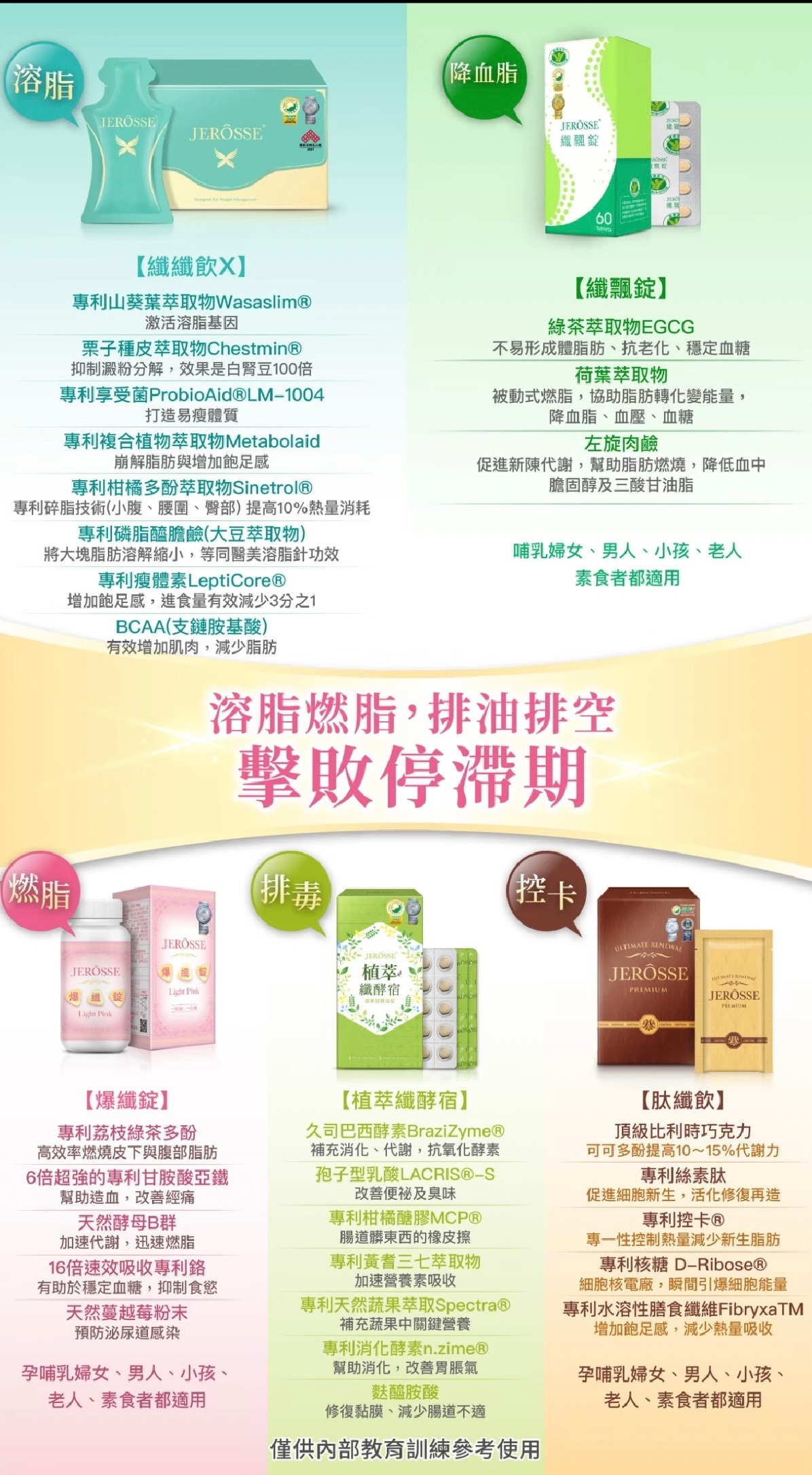 瘦瘦纖體產品✨