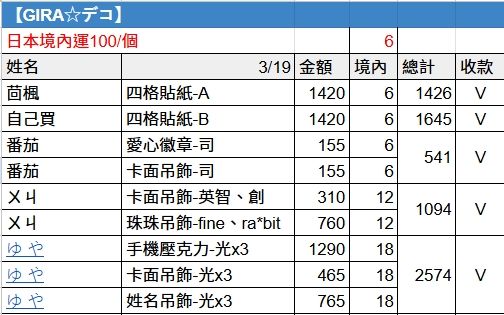 【GIRA☆デコ】代購（點擊圖片看國際）