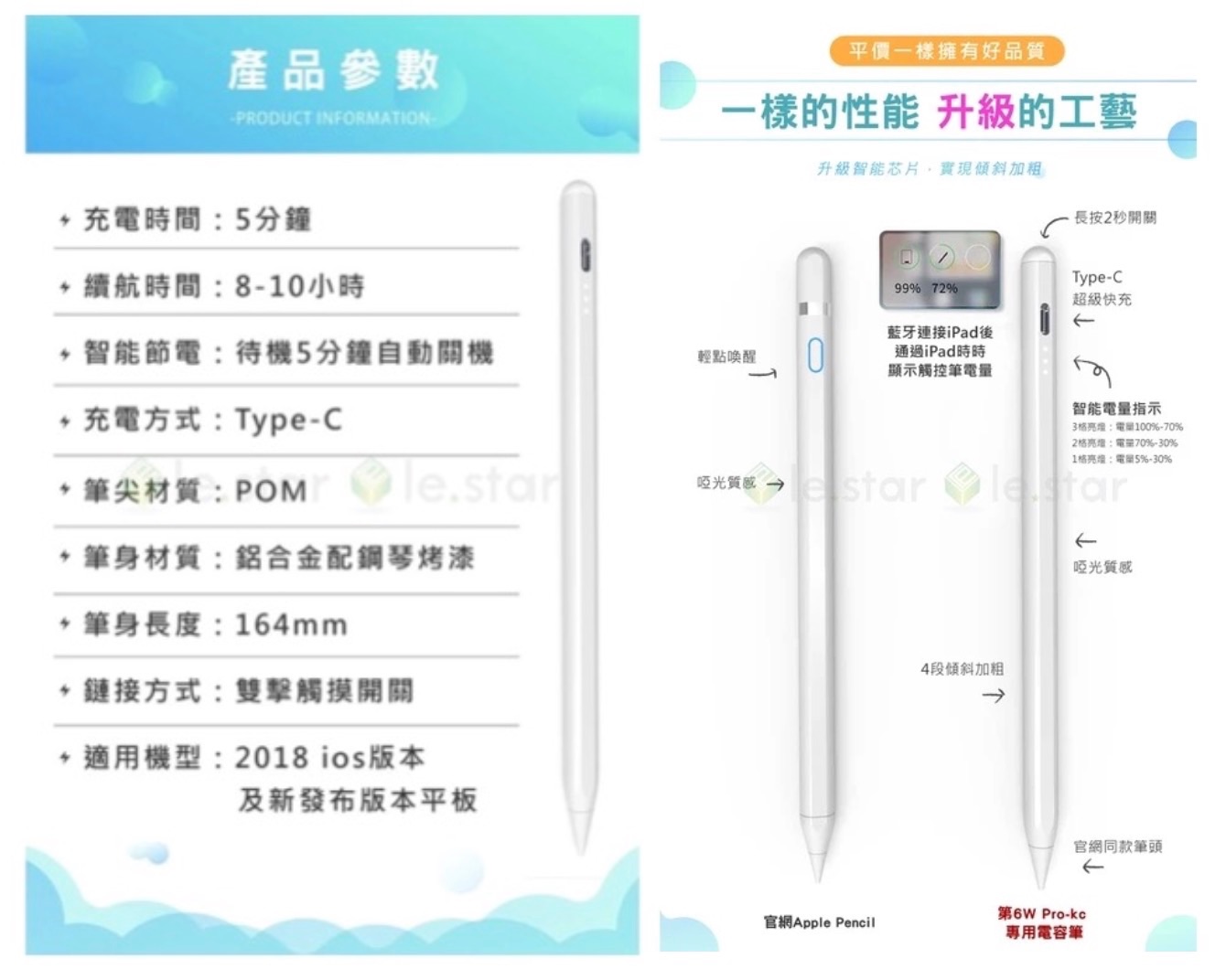 22.lestar 電量顯示磁吸主動式平板觸控手寫筆 6WP-KC 畫畫 for ipad pencil 專用電容筆