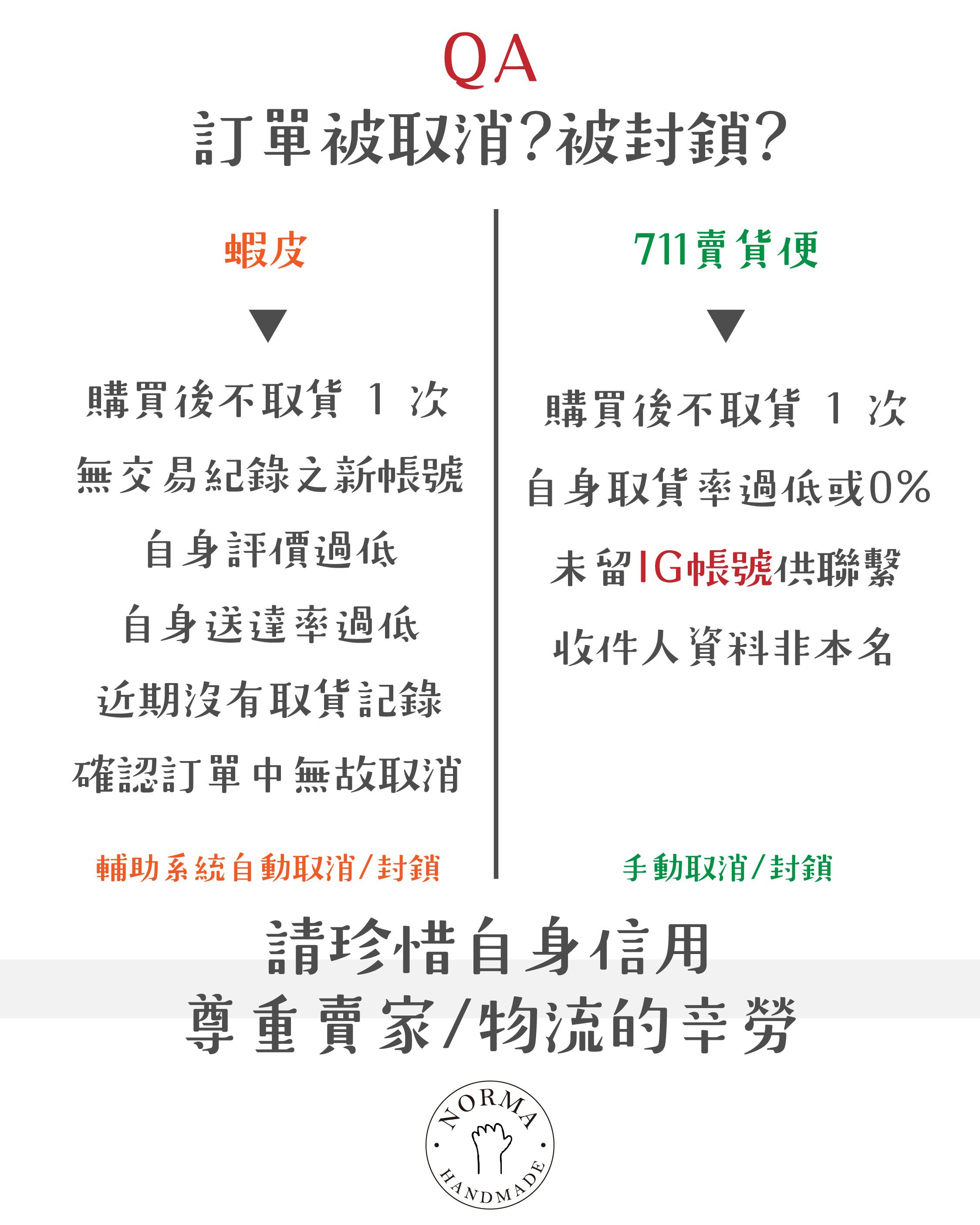 購買須知＆常見問題--看完沒找到答案再發問喔。