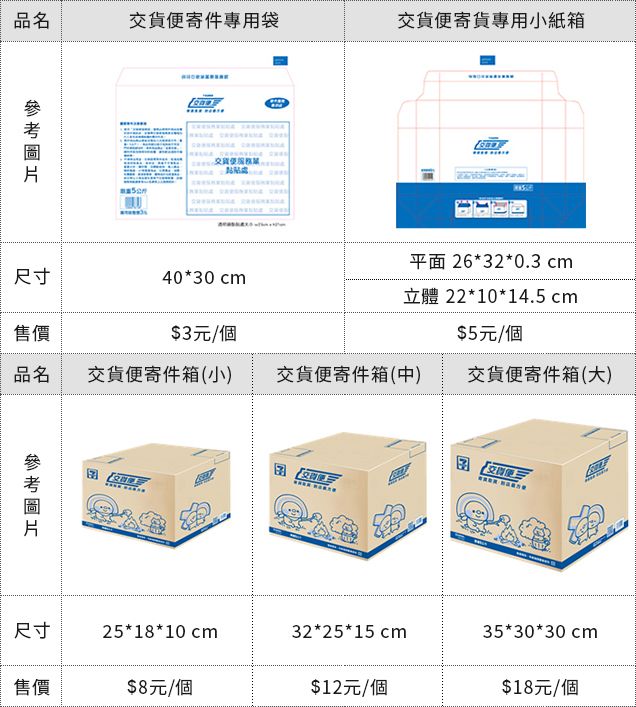 全新紙箱（若未下單全新紙箱則可能為二手紙箱/破壞袋）
