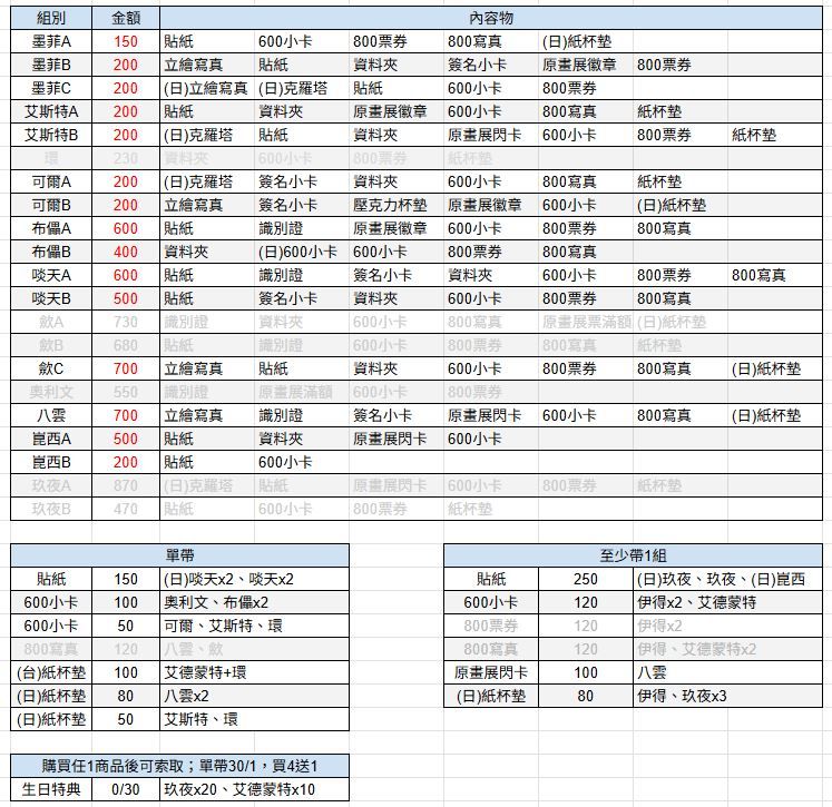總覽【勿下單】