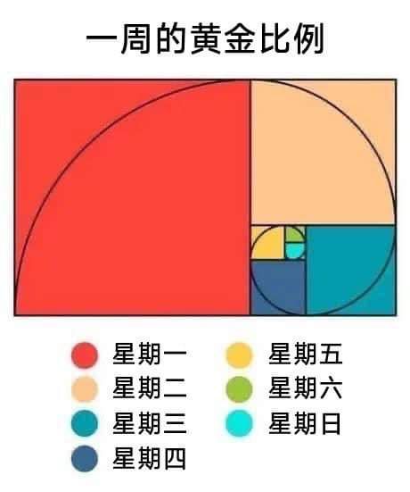 其他項