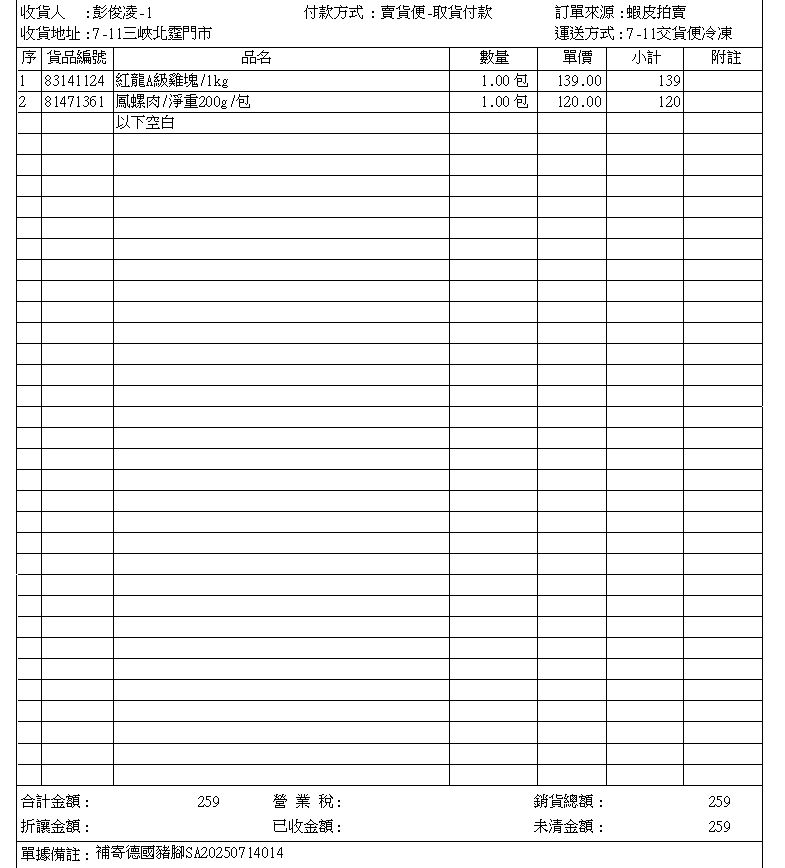 7/15 彭俊凌 專屬賣場