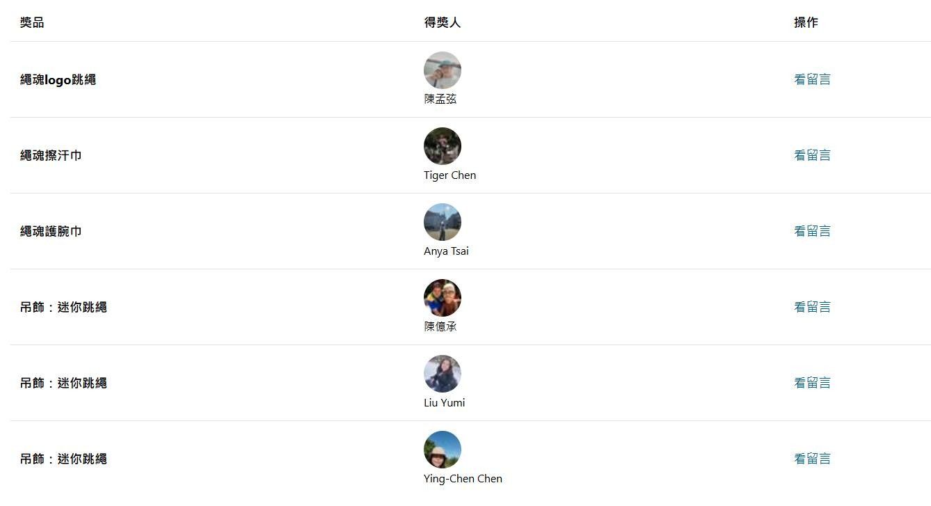 🎉【2026三月打卡大樓活動｜中獎名單】🎉 （4/30下單）