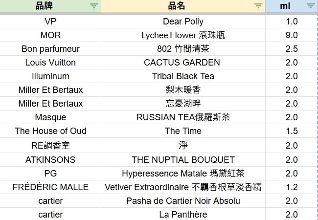 贈送的品項