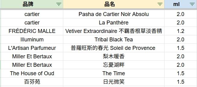 【原廠試管試香】贈送或加購