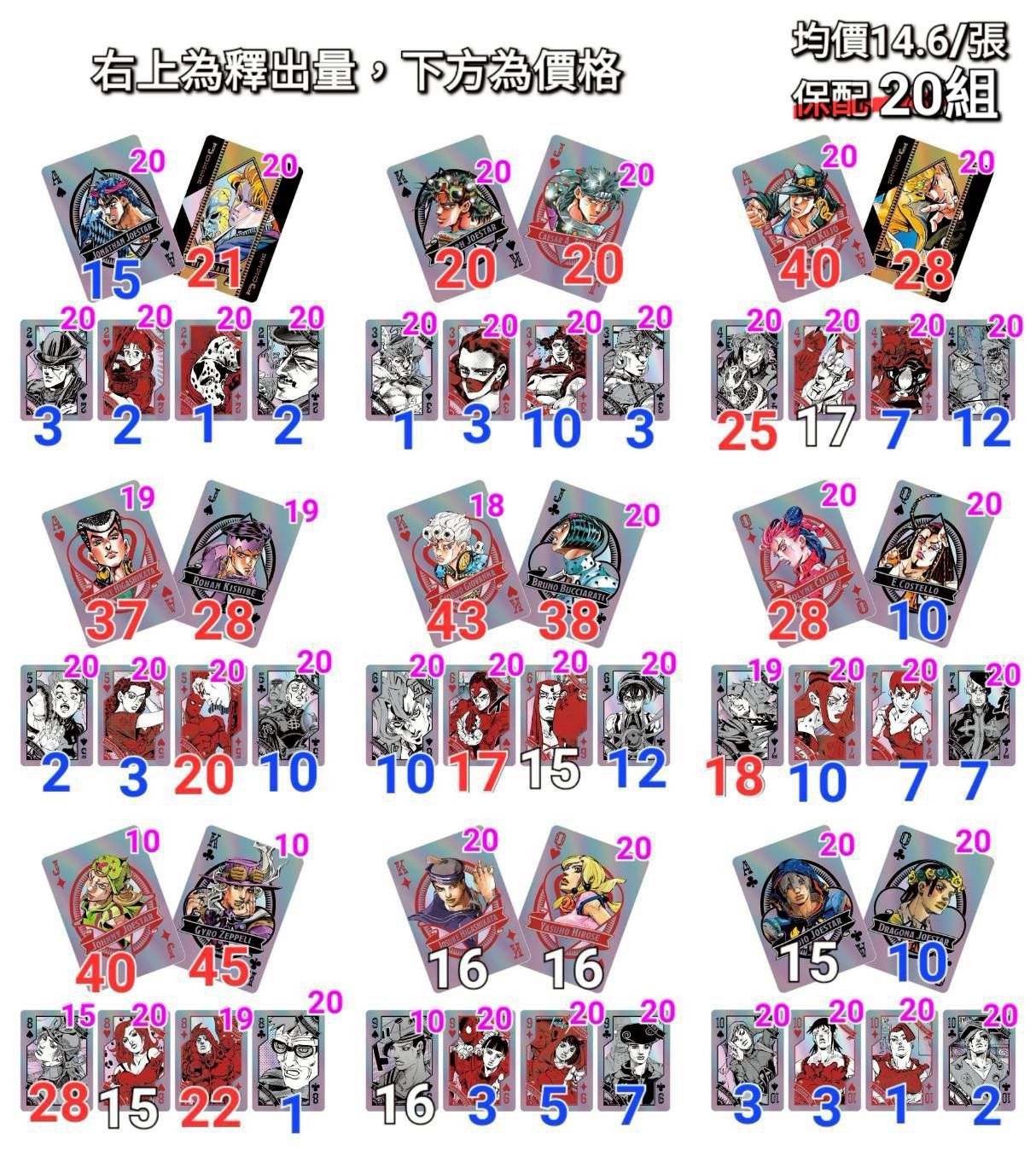 JOJO涉谷 撲克牌 拆團 全款貨付