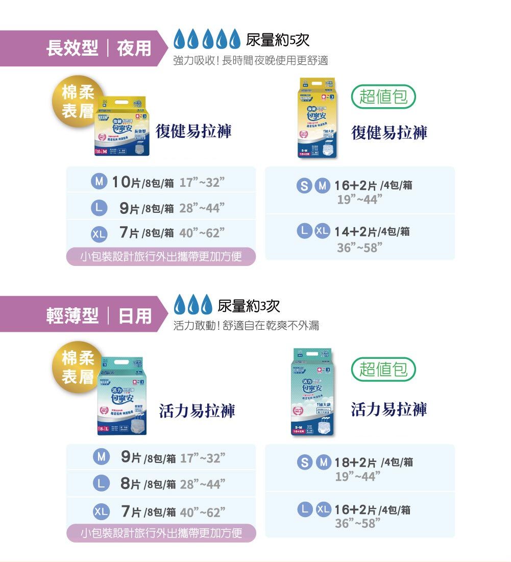 包寧安 活力易拉褲（穿脫型） 超值包 S-M/L-XL 尺寸任選 單包入