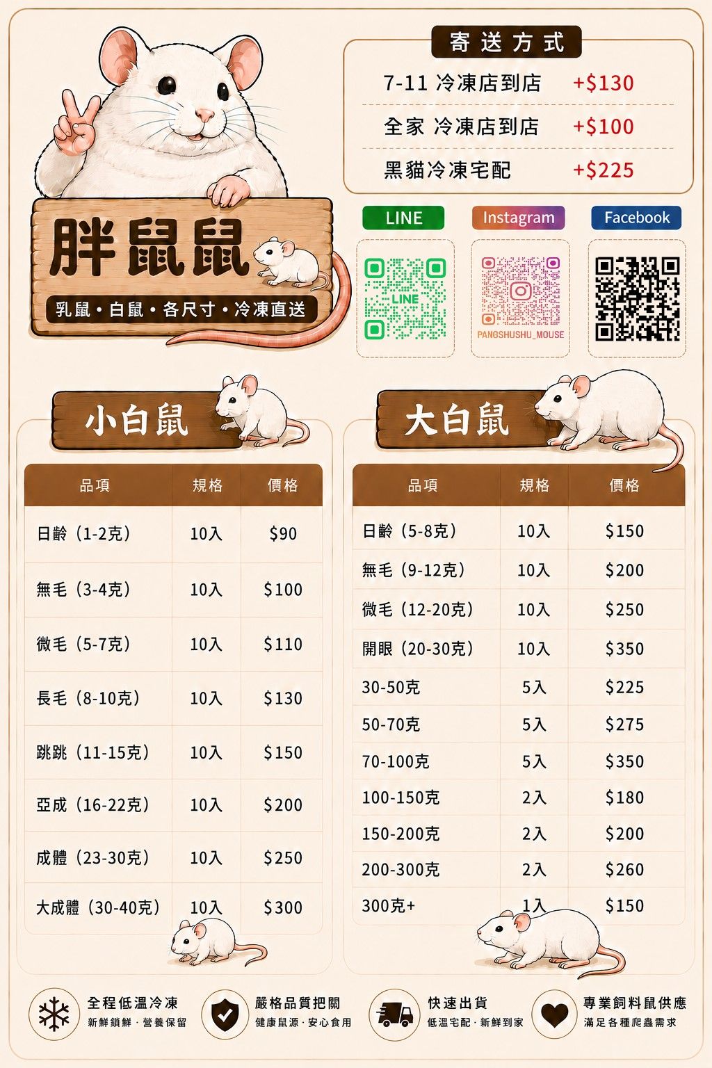 胖鼠鼠冷凍飼料鼠 小白鼠 大白鼠