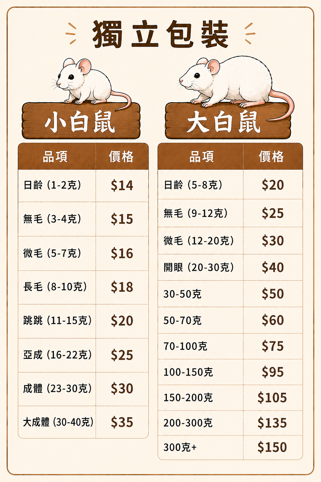 冷凍餌料鼠 小白 大白 獨立包裝（下單後約1-3天出貨）
